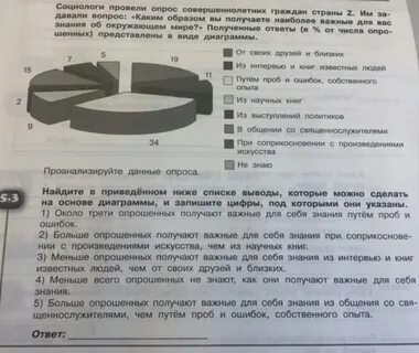 В приведенном списке выводы которые можно сделать