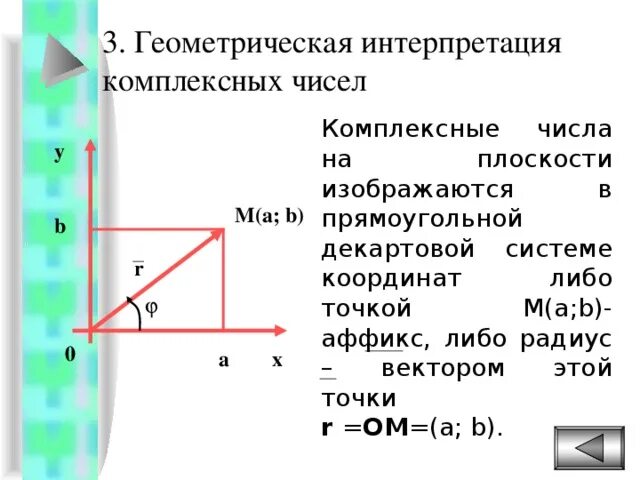 Изобразите числа геометрически. Геометрическая интерпретация комплексного числа. Комплексные числа и их Геометрическая интерпретация. Интерпретация комплексных чисел. Геометрическое истолкование комплексного числа.