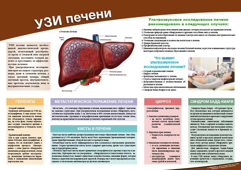 Печени что надо пить. Диета для УЗИ печени. Подготовка к УЗИ печени. Санбюллетени цирроза печени. УЗИ печени УЗИ печени.