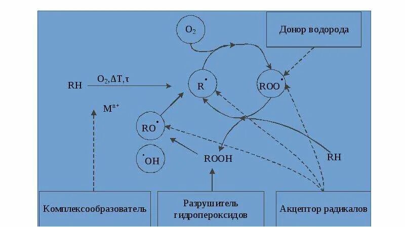 Донором электронов является. Донор водорода. Доноры водородной связи. Донор водорода в ЦПЭ. Первичные доноры водорода для ЦПЭ.