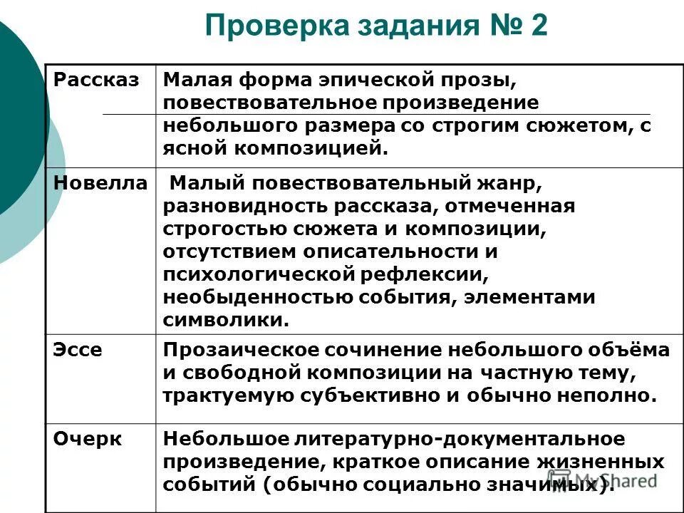 лироэпические жанры. жанры малой повествовательной прозы. рассказ и повесть разница. жанры малой прозы. сказ как жанр литературы.
