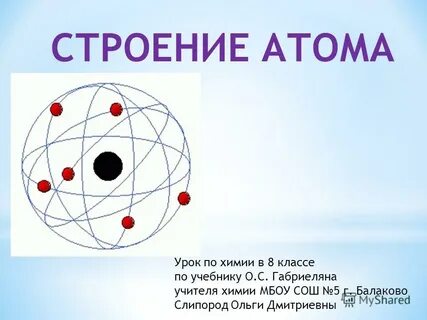 Урок физика атома