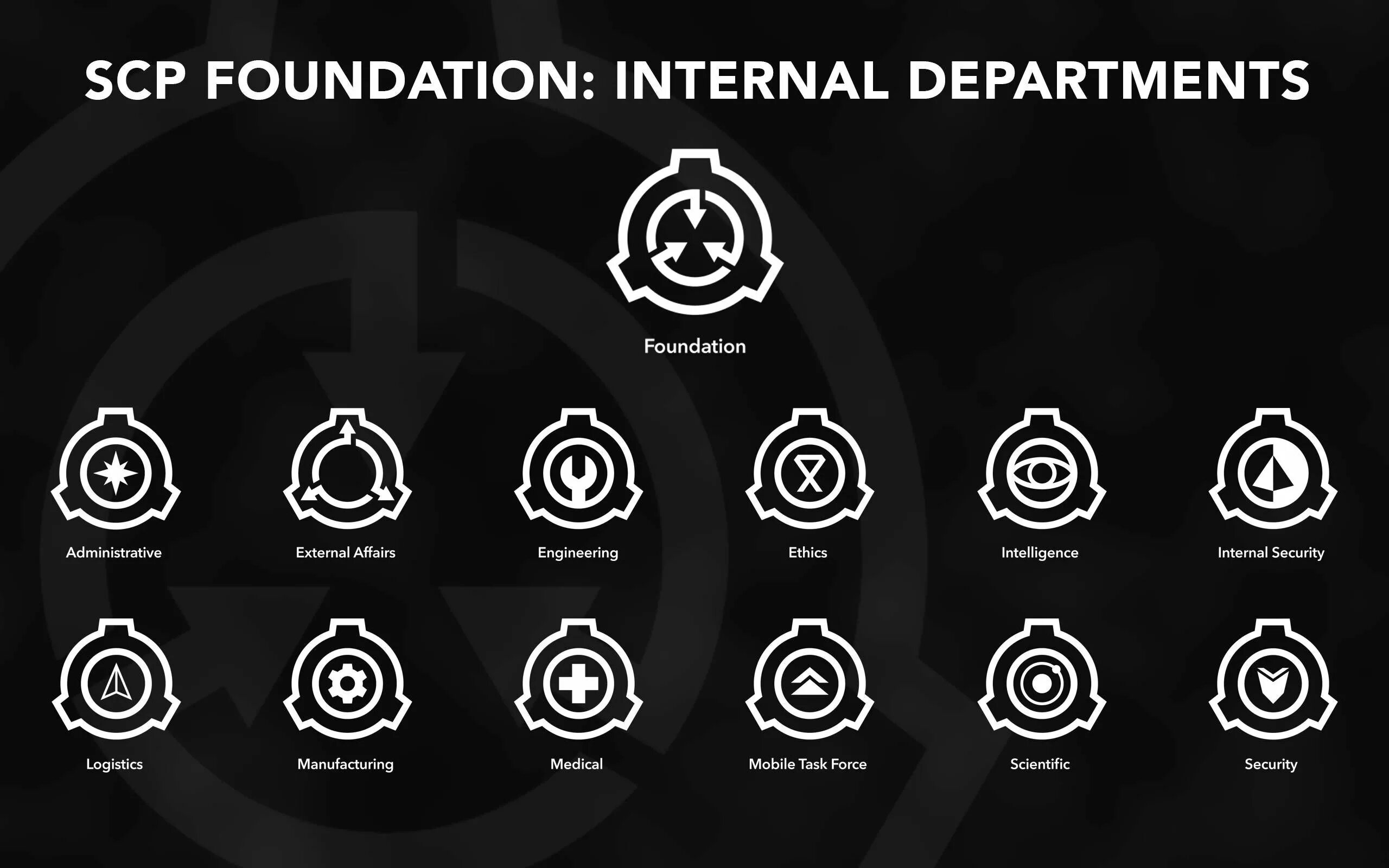 Internal что значит. Звания в SCP фонде. Символика фонда SCP. Логотип фонда SCP. Совет о5 SCP.