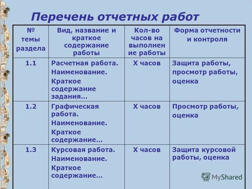 Активность учащихся при опросе окружающий мир. Активность учащихся при опросе окружающий мир. Перечень самостоятельных работ. Тематики список. Перечень самостоятельных работ.