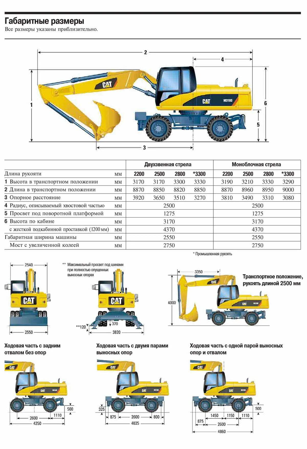 Характеристика кэт. Габариты экскаватора Катерпиллер 318. Caterpillar m315d габариты. Катерпиллер 318 колесный. Экскаватор Cat 318 габариты.