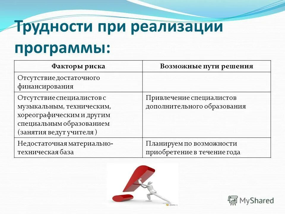Информационно публицистическая программа. Составить программу адаптации нового сотрудника в организации. Виды прикладных программ. Этапы разработки программы. Публицистические программы примеры.