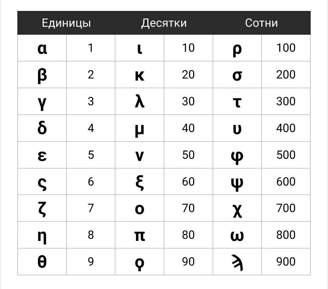 Греческий счет