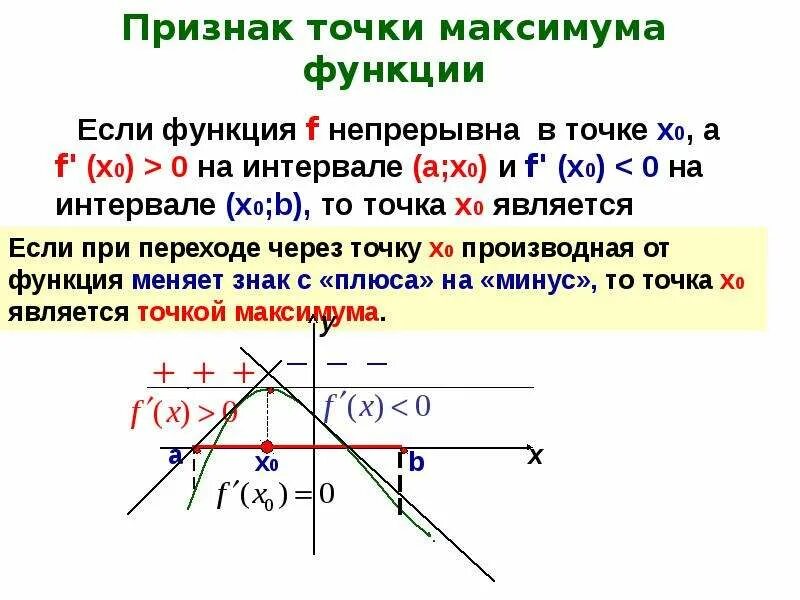 Координаты стационарной точки. Критические точки функции и точки экстремума. Критические точки и экстремумы функции. Стационарные и критические точки функции. Критические стационарные точки и точки экстремума функции.