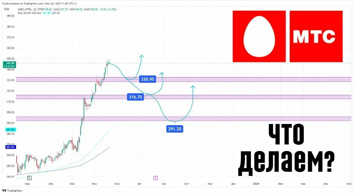Выплата дивидендов тинькофф. Акции тинькофф дивиденды. Акции инвестиции. Тинькофф инвестиции акции с дивидендами. Дивиденды тинькофф инвестиции.