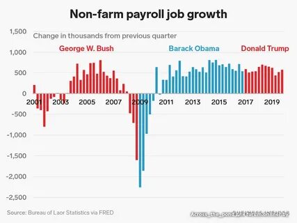 Количество рабочих в сша