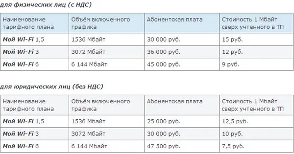 Как подключить тариф на вай фай Интернет петрозаводск тарифы