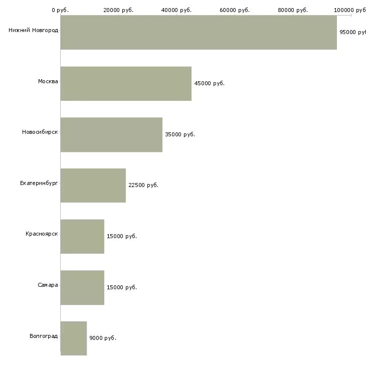 Оклад учителя. Сколько получает учитель английского языка. Зарплата учителя в россии 2021 году средняя. Средняя зарплата учителя в сша 2021. Сколько получает преподаватель английского языка.