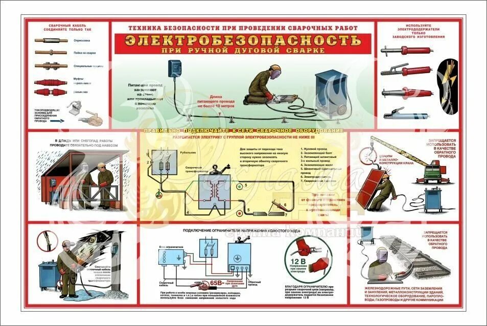Оборудования техники безопасности. Техника безопасности при электродуговой сварке. Техника безопасности на сварщика дуговой сварки. Техника безопасности сварщика ручной дуговой сварки пожарная. Электробезопасность при ручной дуговой сварке плакаты.