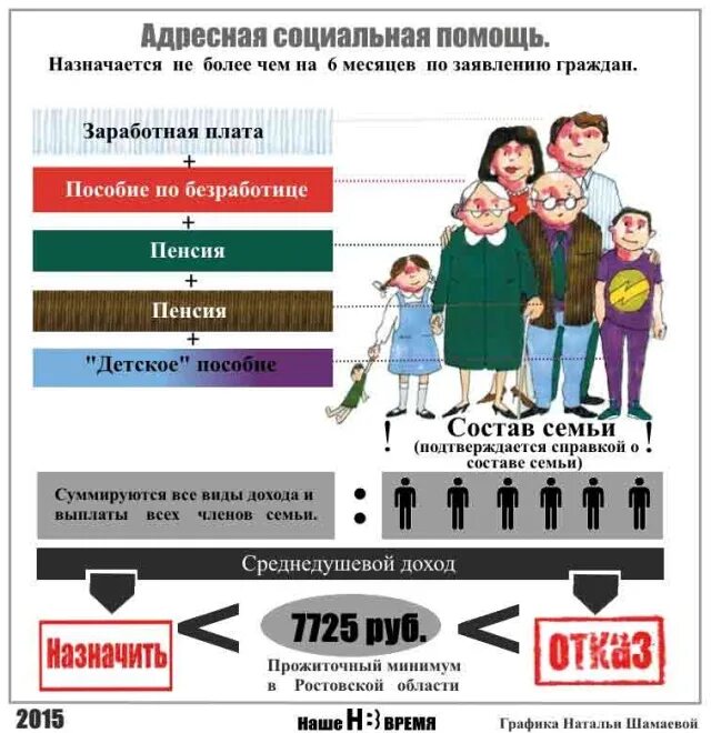 Россия является членом семьи. Адресная социальная помощь. Адресность социальной помощи. Адресная социальная выплата. Оказание адресной помощи.