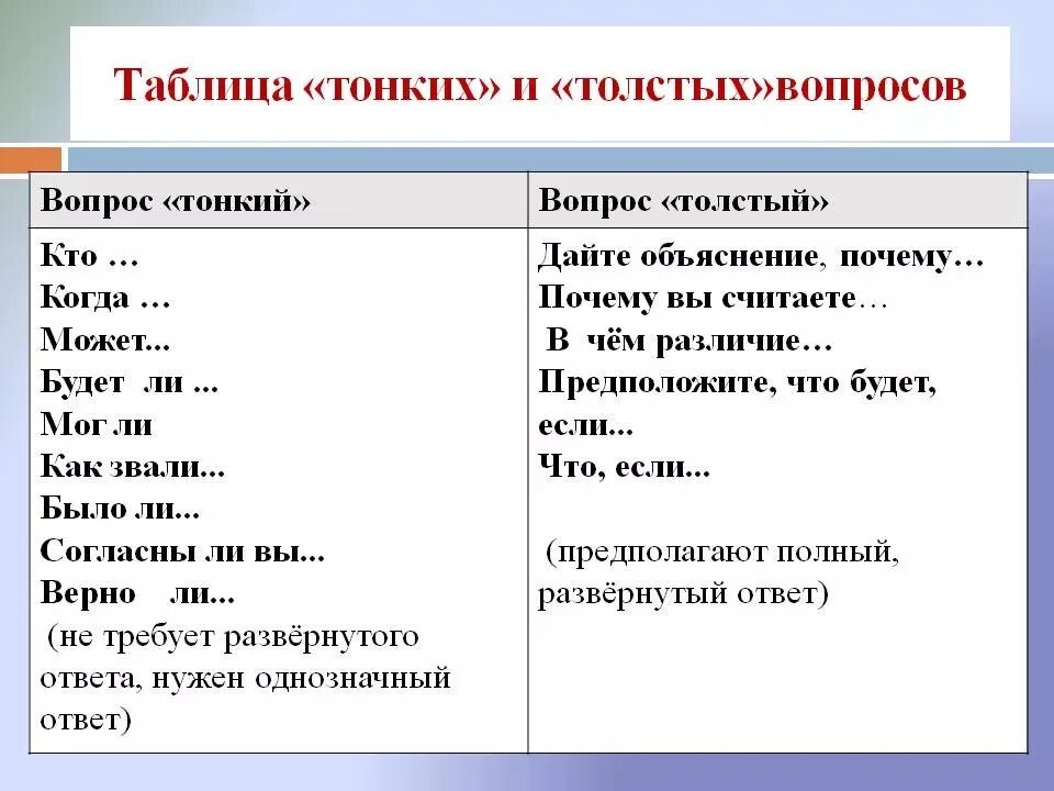 Задавай вопросы по таблице Выбери обычную версию