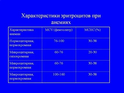 Нормоцитарная анемия