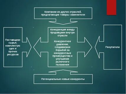 Отрасль предлагаешь