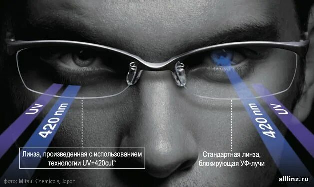 Single vision. Линзы очковые neolook excellent 1.67 as SHMC. Израильские линзы очковые optimize. Очки Single Vision. Очковые линзы для водителей.