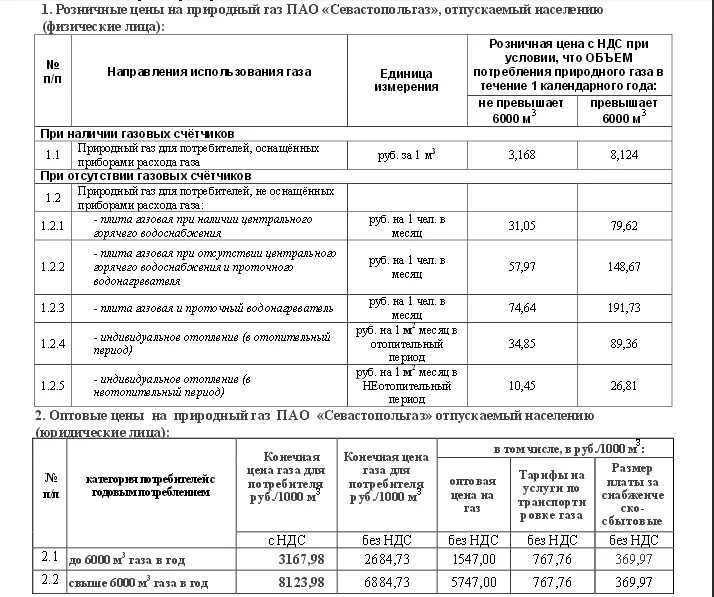 Тарифы в севастополе свет, вода, газ. Тариф на воду в крыму с 1 июля 2022 года для населения по счетчику. Севастополь тариф на воду для населения. Тариф на электроэнергию в севастополе. Тарифы на воду и водоотведение.