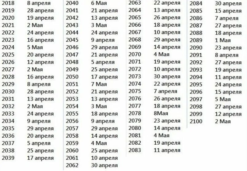 Пасха в германии в 2024 году какого. Пасха в 2021 году православная в России. Пасха в 2022 какого числа у православных в России. В каком какого числа 2023 Пасха. Какого числа была Пасха в 2022.