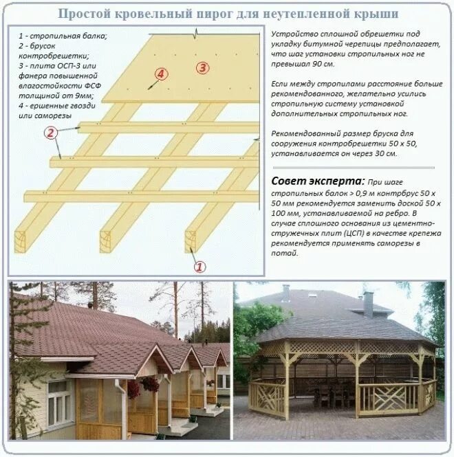 Пирог кровли гибкая черепица холодный чердак. Кровля из гибкой черепицы пирог холодный чердак. Обрешетка крыши под мягкую кровлю. Пирог неутепленной мягкой кровли. Пирог под черепицу