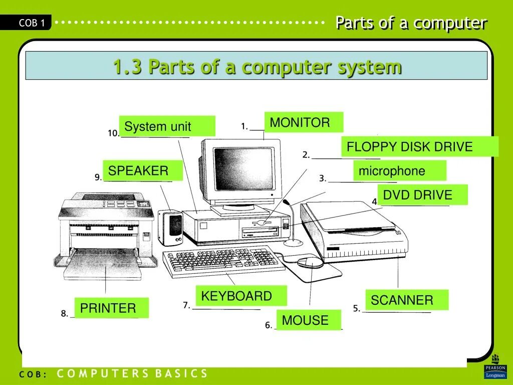 Строение компьютера. Части компьютера. Составные части компьютера. Схема частей компьютера. Принтер на английском языке