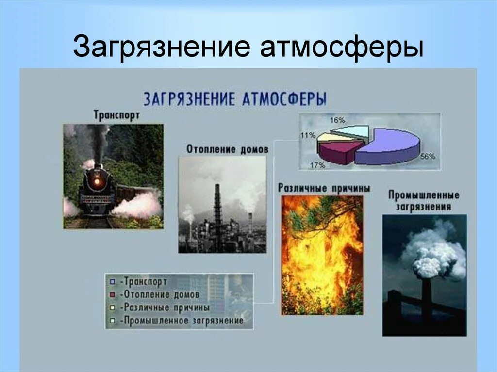 Причины загрязнения атмосферы воздуха. Факторы загрязнения атмосферы. Причины загрязнения воздуха. Проблема загрязнения атмосферы. Загрязнение атмосферы факторы влияния.