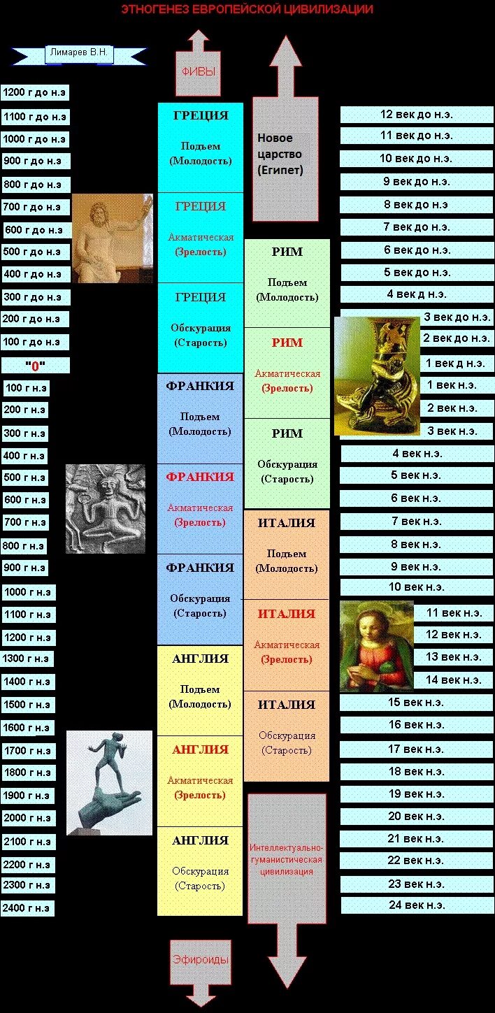 этногенез европы