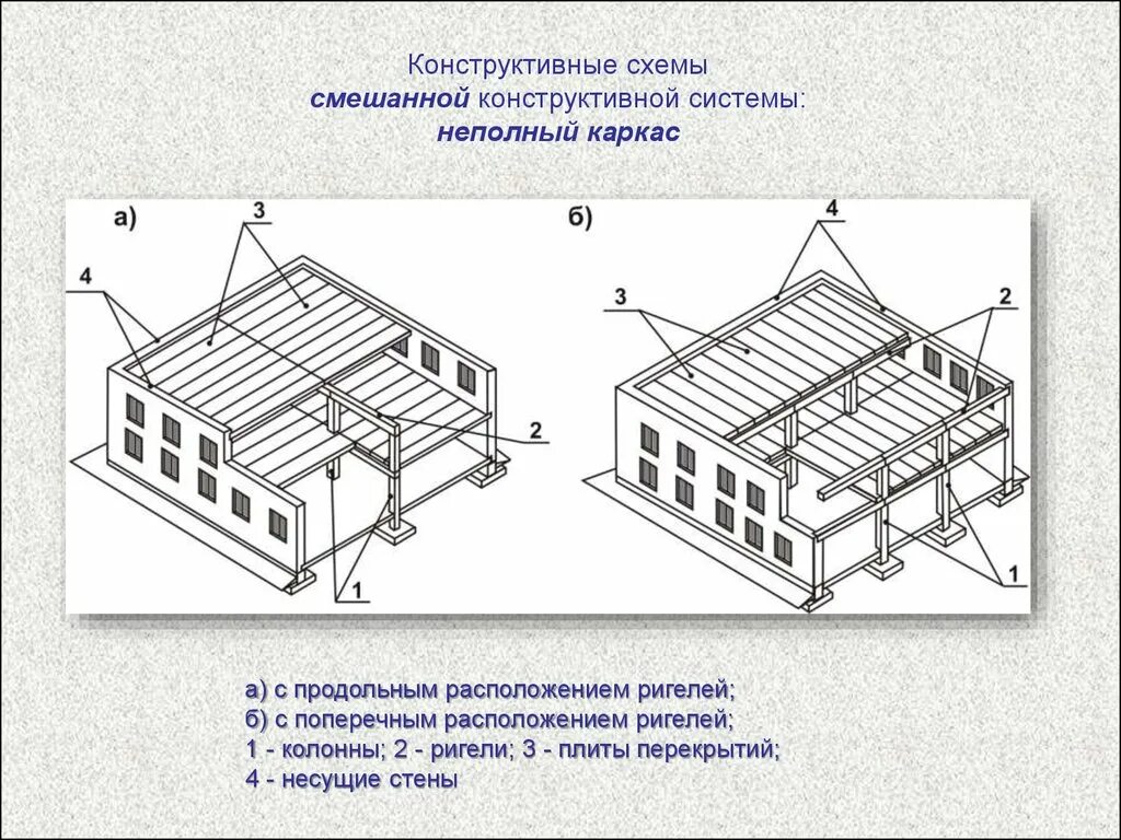 Остов сооружения