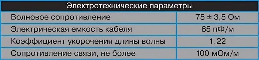Коэффициент 50