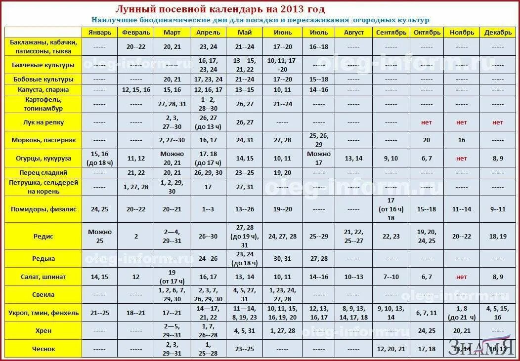 Когда можно садить по лунному календарю. Лунный календарь посадок. Лунний календар дляпосадки. Календарь посадки чеснока. Лунный календарь для посадки чеснока.
