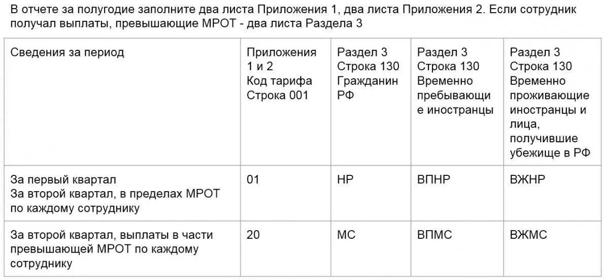 Превышение страховых взносов в 2024 году. Отчет 6 НДФЛ И РСВ. Сравнить РСВ И НДФЛ. Расхождение РСВ И 6 НДФЛ. КС 1,6 В 6 НДФЛ.