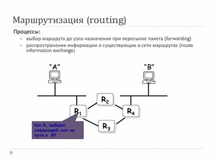 Уровни маршрутизации