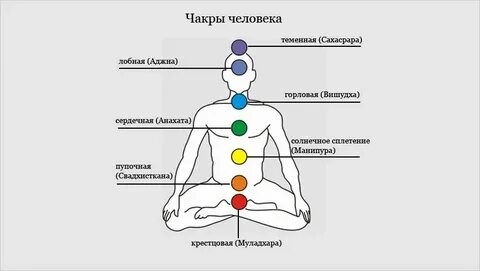 7 чакр названия
