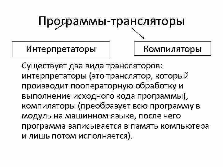 Компилятором называется. Транслятор компилятор интерпретатор. Различие компилятора и интерпретатора. Примеры компиляторов и интерпретаторов. Компиляторы и интерпретаторы языков программирования.