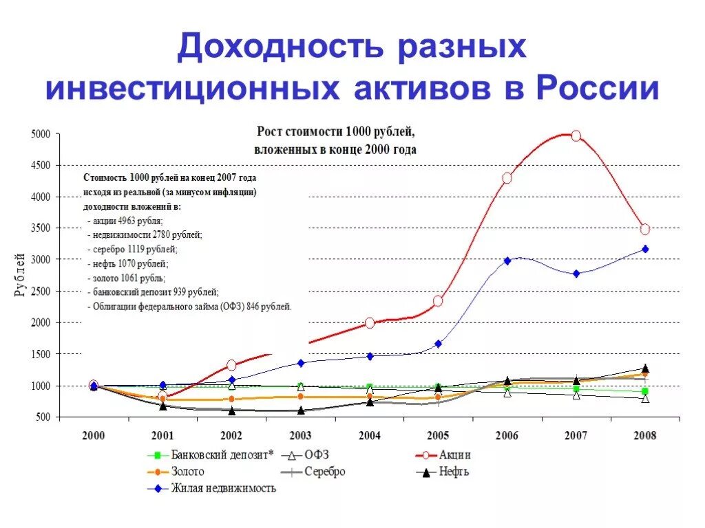 Продаст активы в россии