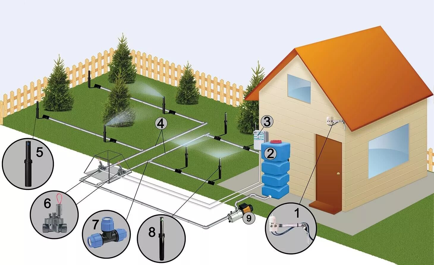 Система автополива газона схема. Автоматическая система полива газона схема. Поливочное система автополив схема. Схема установки автоматического полива. Участок автоматики