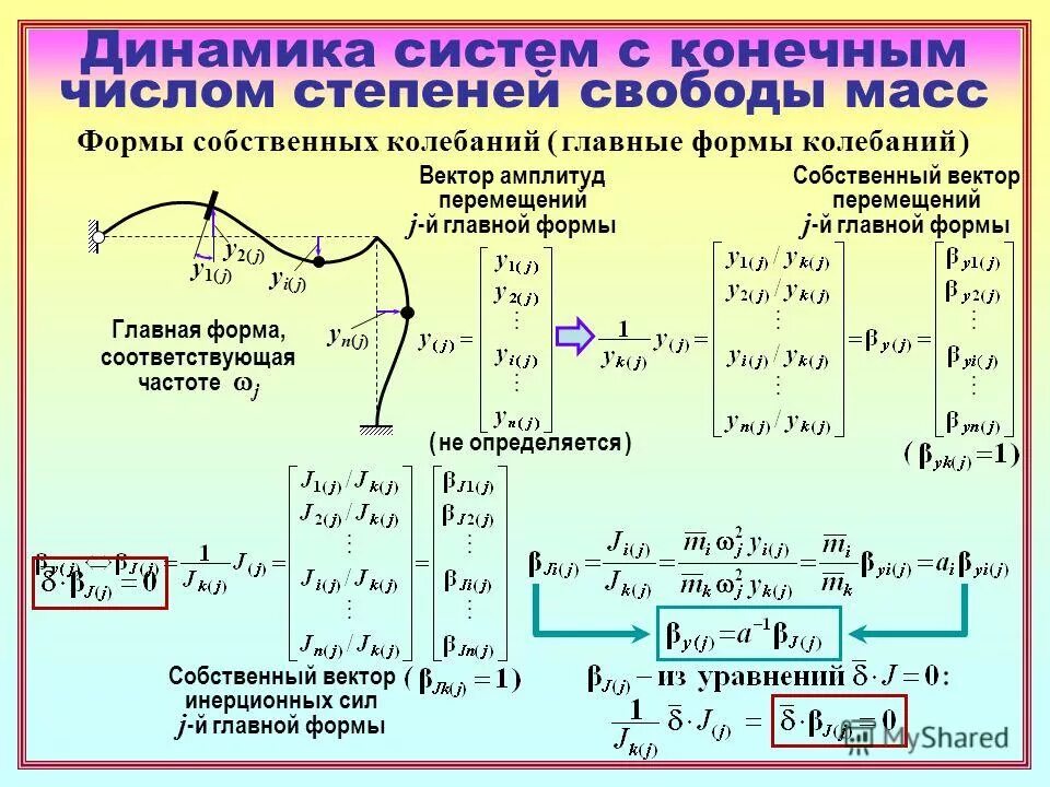 Динамика урок 10