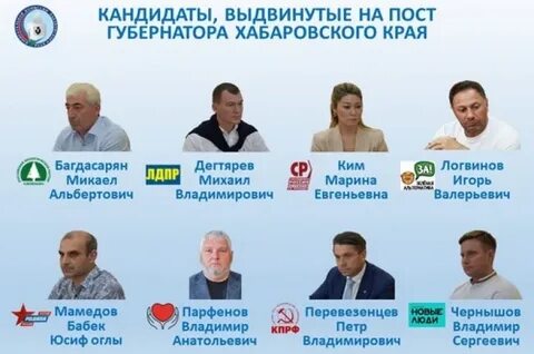 Кто победил на выборах в хабаровском крае