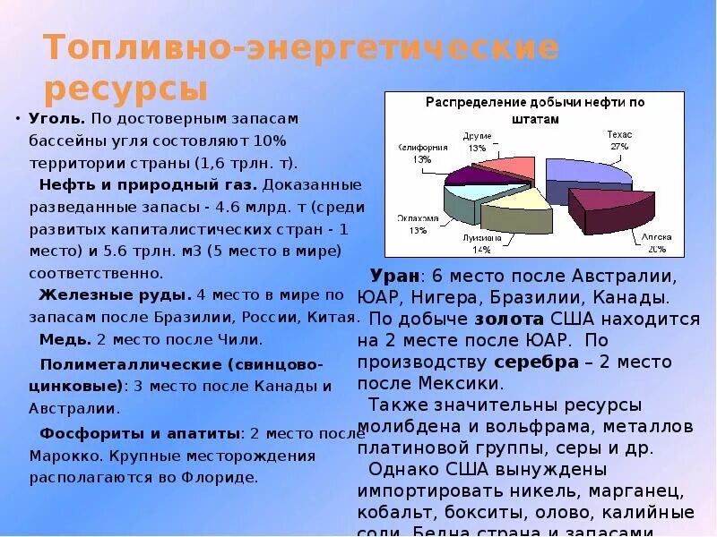 Топливно-энергетические ресурсы США. Топливно энергетические ресурсы Австралии. Размещение топливно энергетических ресурсов в Австралии. Топливо энергетических ресурсов Австралии.