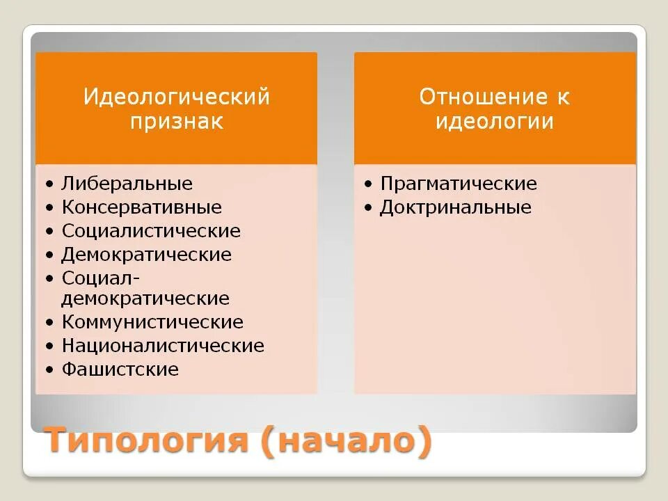 Идеологические интересы
