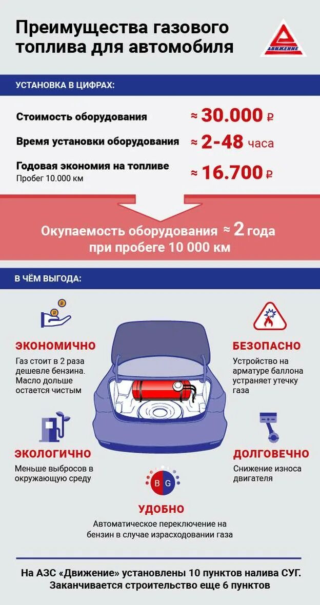 Плюсы и минусы гбо на авто. Пропановый баллон для авто. Газ на авто плюсы и минусы. Газобаллонное оборудование на авто. Гбо.