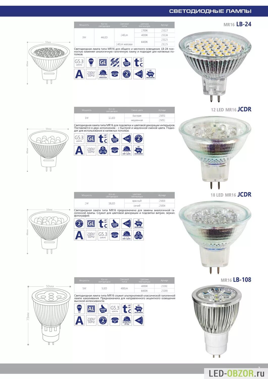 Тип лампы mr16. 3. Разъем mr16 gu5. Тип лампы mr16. Габариты светодиодных ламп gu10.