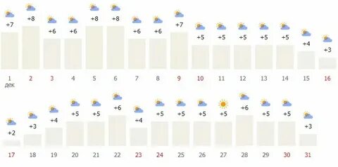 Погода в тбилиси в мае