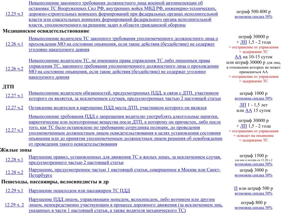 Сколько штраф за продажу. Ст 32.2 штраф ГИБДД. ПДД статья 32.2 за что штраф. Статья КОАП РФ статья 32.2. Статья КОАП штрафы.