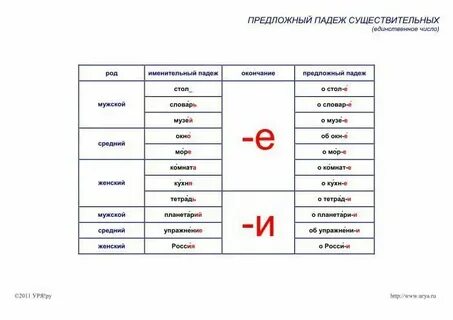 Дат падеж окончания существительных
