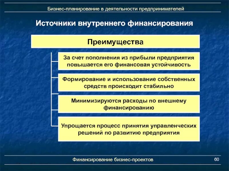 Финансирование за счет собственных средств упрощает процесс