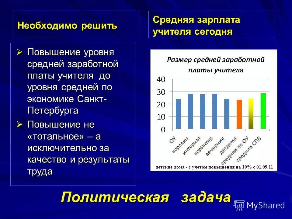 Результат труда учителя. Экономическая природа заработной платы педагога.