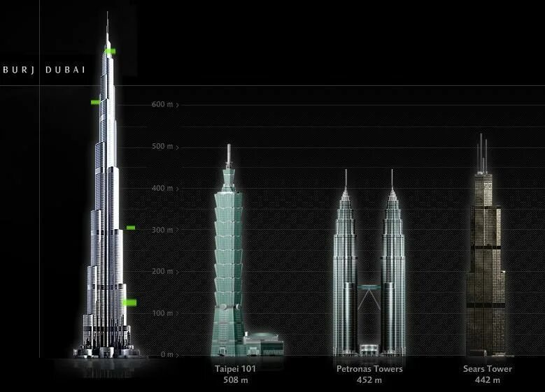 Сколько этажей в этих 2 домах. Высокое здание. Бурдж Халифа и Останкинская башня сравнение. Петронас башня выше Бурдж. Двести метров высота.