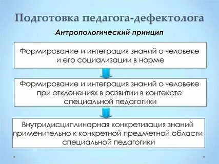 Стандарт педагога дефектолога